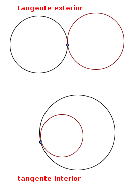 Circunferencia tangente a otra circunferencia