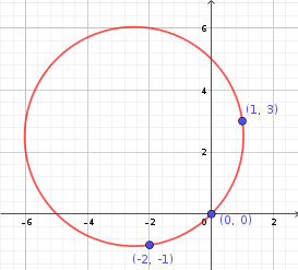 Circunferencia por tres puntos