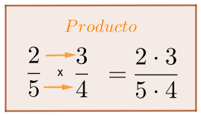 Cómo multiplicar fracciones por números enteros: 9 Pasos