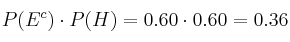 P(E^c) \cdot P(H) = 0.60 \cdot 0.60 = 0.36