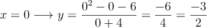 x=0 \longrightarrow y=\frac{0^2-0-6}{0+4}=\frac{-6}{4}=\frac{-3}{2}