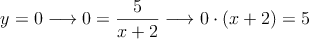 y=0 \longrightarrow 0=\frac{5}{x+2} \longrightarrow 0 \cdot (x+2)=5