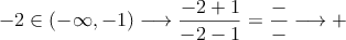 -2 \in (-\infty,-1) \longrightarrow \frac{-2+1}{-2-1} = \frac{-}{-} \longrightarrow +