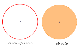 Circunferecia y círculo. Definición y elementos - Matemáticas IES