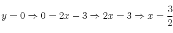 y=0 \Rightarrow 0 = 2x - 3 \Rightarrow 2x=3 \Rightarrow x=\frac{3}{2}