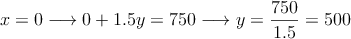 x=0 \longrightarrow 0+1.5y=750 \longrightarrow y=\frac{750}{1.5}=500
