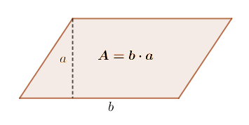 Área del paralelogramo