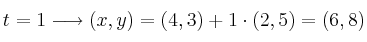 t=1 \longrightarrow  (x,y) = (4,3) + 1 \cdot (2,5) = (6,8)