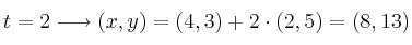 t=2 \longrightarrow  (x,y) = (4,3) + 2 \cdot (2,5) = (8,13)