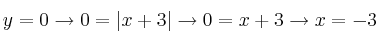 y=0 \rightarrow 0=|x+3| \rightarrow 0=x+3 \rightarrow x=-3