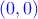\textcolor{blue}{(0,0)}