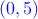  \textcolor{blue}{(0,5)}