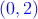 \textcolor{blue}{(0,2)}