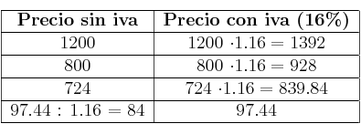 
\begin{tabular}{|c|c|}\hline
\textbf{Precio sin iva} & \textbf{Precio con iva (16\%)} \\ \hline
1200 & 1200 \cdot 1.16 = 1392\\ \hline
800 &  800 \cdot 1.16 = 928\\ \hline
724 & 724  \cdot 1.16 = 839.84 \\ \hline
 97.44 : 1.16 = 84 & 97.44\\ \hline
\end{tabular}
