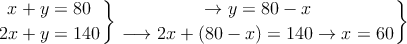 \left.
x + y  = 80 \atop
2x + y = 140
\right\} \left.
\rightarrow y  = 80-x \atop
\longrightarrow 2x + (80-x) = 140\rightarrow x=60
\right\}