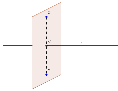 Simétrico de punto respecto de recta con plano perpendicular