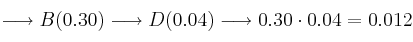 \longrightarrow B (0.30) \longrightarrow D(0.04) \longrightarrow 0.30 \cdot 0.04 = 0.012