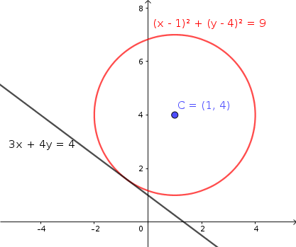 Circunferencia tangente a recta