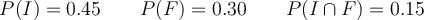 P(I)=0.45 \qquad P(F)=0.30 \qquad P(I \cap F)=0.15