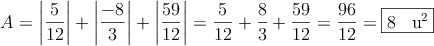 A = \left| \frac{5}{12} \right| + \left| \frac{-8}{3} \right| + \left| \frac{59}{12} \right| = \frac{5}{12} + \frac{8}{3}+\frac{59}{12} = \frac{96}{12}=\fbox{8 \: u^2}