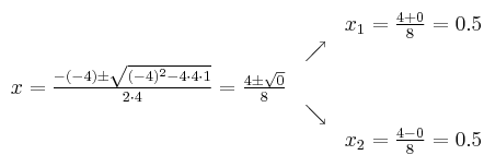 
\begin{array}{ccc} & & x_1 = \frac{4+0}{8}=0.5\\ & \nearrow &\\ x=\frac{-(-4)\pm \sqrt{(-4)^2-4 \cdot4\cdot1}}{2 \cdot4}=
 \frac{4\pm \sqrt{0}}{8}& &\\ & \searrow &\\& &x_2 = \frac{4-0}{8}=0.5\end{array}
