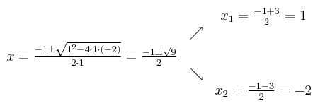 
\begin{array}{ccc} & & x_1 = \frac{-1+3}{2}=1\\ & \nearrow &\\ x=\frac{-1\pm \sqrt{1^2-4 \cdot1\cdot(-2)}}{2 \cdot1}=
 \frac{-1\pm \sqrt{9}}{2}& &\\ & \searrow &\\& &x_2 = \frac{-1-3}{2}=-2\end{array}
