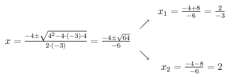
\begin{array}{ccc} & & x_1 = \frac{-4+8}{-6}=\frac{2}{-3}\\ & \nearrow &\\ x=\frac{-4\pm \sqrt{4^2-4 \cdot(-3)\cdot4}}{2 \cdot(-3)}=
 \frac{-4\pm \sqrt{64}}{-6}& &\\ & \searrow &\\& &x_2 = \frac{-4-8}{-6}=2\end{array}
