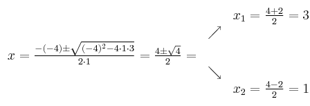 
\begin{array}{ccc}
 & & x_1 = \frac{4+2}{2}=3
\\ & \nearrow &
\\ x=\frac{-(-4) \pm \sqrt{(-4)^2 -4 \cdot 1 \cdot 3}}{2 \cdot 1}= \frac{4 \pm \sqrt{4}}{2}=& &
\\ & \searrow &
\\ & & x_2 = \frac{4-2}{2}=1
\end{array}
