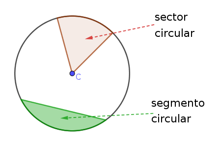 Sector circular y segmento circular