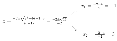 
\begin{array}{ccc} & & x_1 = \frac{-2+4}{-2}=-1\\ & \nearrow &\\ x=\frac{-2\pm \sqrt{2^2-4 \cdot(-1)\cdot3}}{2 \cdot(-1)}=
 \frac{-2\pm \sqrt{16}}{-2}& &\\ & \searrow &\\& &x_2 = \frac{-2-4}{-2}=3\end{array}
