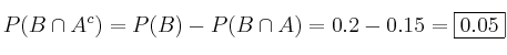 P(B \cap A^c) = P(B) - P(B \cap A) = 0.2 - 0.15 = \fbox{0.05}
