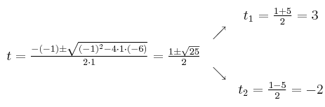 
\begin{array}{ccc} & & t_1 = \frac{1+5}{2}=3\\ & \nearrow &\\ t=\frac{-(-1)\pm \sqrt{(-1)^2-4 \cdot1\cdot(-6)}}{2 \cdot1}=
 \frac{1\pm \sqrt{25}}{2}& &\\ & \searrow &\\& &t_2 = \frac{1-5}{2}=-2\end{array}