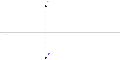 Simétrico de un punto respecto de una recta