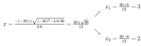 
\begin{array}{ccc} & & x_1 = \frac{30+6}{12}=3\\ & \nearrow &\\ x=\frac{-(-30)\pm \sqrt{(-30)^2-4 \cdot6\cdot36}}{2 \cdot6}=
 \frac{30\pm \sqrt{36}}{12}& &\\ & \searrow &\\& &x_2 = \frac{30-6}{12}=2\end{array}
