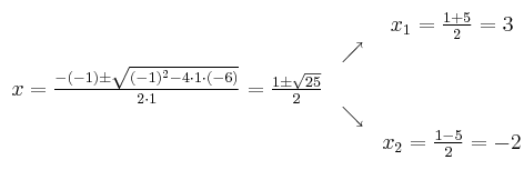
\begin{array}{ccc} & & x_1 = \frac{1+5}{2}=3\\ & \nearrow &\\ x=\frac{-(-1)\pm \sqrt{(-1)^2-4 \cdot1\cdot(-6)}}{2 \cdot1}=
 \frac{1\pm \sqrt{25}}{2}& &\\ & \searrow &\\& &x_2 = \frac{1-5}{2}=-2\end{array}