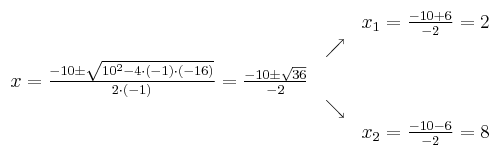 
\begin{array}{ccc} & & x_1 = \frac{-10+6}{-2}=2\\ & \nearrow &\\ x=\frac{-10\pm \sqrt{10^2-4 \cdot(-1)\cdot(-16)}}{2 \cdot(-1)}=
 \frac{-10\pm \sqrt{36}}{-2}& &\\ & \searrow &\\& &x_2 = \frac{-10-6}{-2}=8\end{array}
