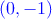 \textcolor{blue}{(0,-1)}