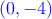 \textcolor{blue}{(0,-4)}