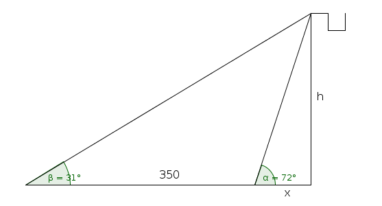 Problema trigonométrico de la doble tangente
