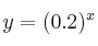 y=(0.2)^x